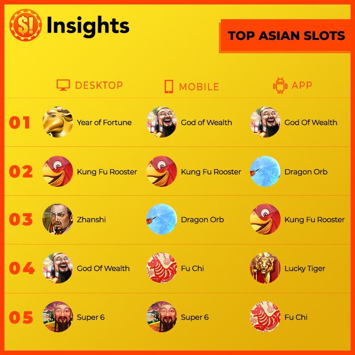 Top Asian RTG Slots