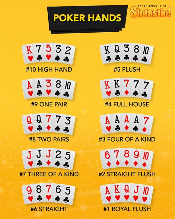 Poker hands chart Poker hands chart