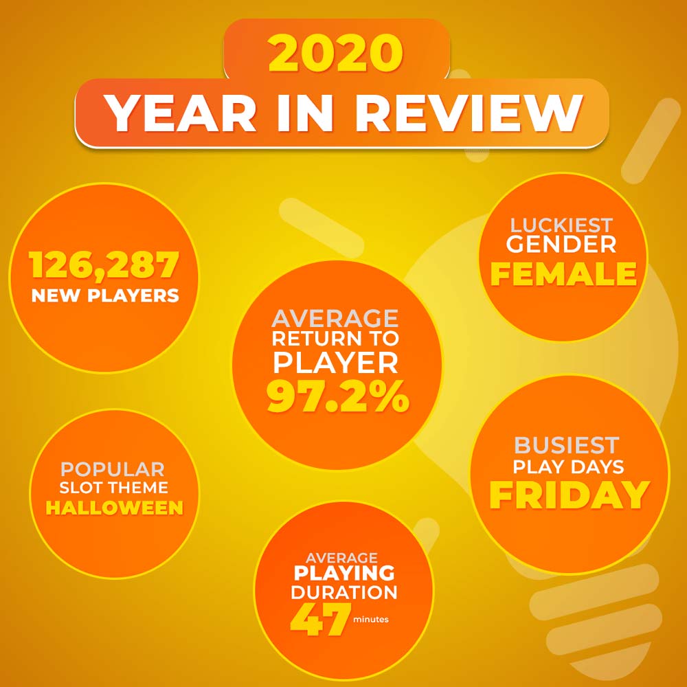 2020 Infographic Slotastic 2020 Infographic Slotastic