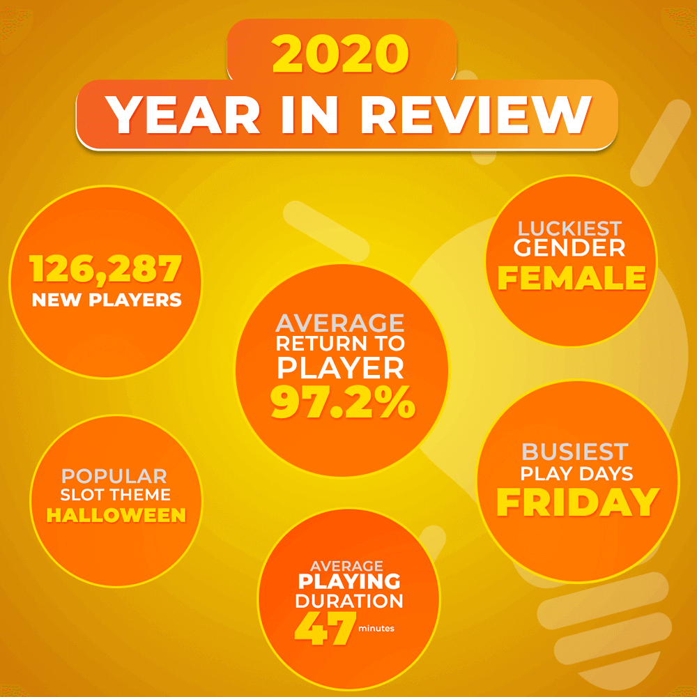 2020 Infographic Slotastic