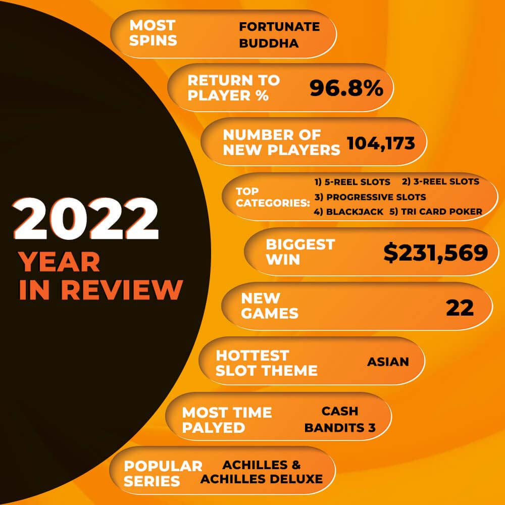 2022 Review at Slotastic