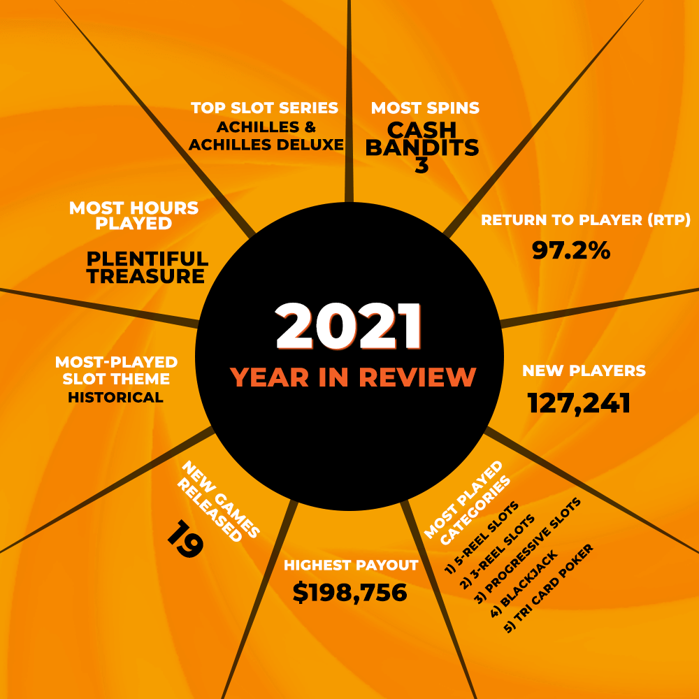 Slotastic Insights: 2021 Year in Review